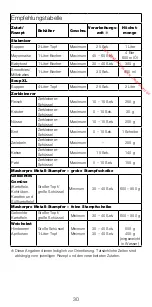 Предварительный просмотр 30 страницы Kenwood kMix triblade System HDX75 Instructions Manual