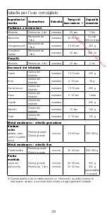 Предварительный просмотр 39 страницы Kenwood kMix triblade System HDX75 Instructions Manual