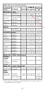 Предварительный просмотр 57 страницы Kenwood kMix triblade System HDX75 Instructions Manual