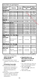 Предварительный просмотр 66 страницы Kenwood kMix triblade System HDX75 Instructions Manual