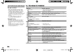 Preview for 58 page of Kenwood KMM-303BT Instruction Manual