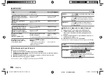 Preview for 64 page of Kenwood KMM-BT222U Instruction Manual