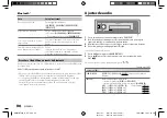 Предварительный просмотр 100 страницы Kenwood KMM-BT232U Instruction Manual