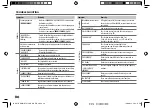 Предварительный просмотр 30 страницы Kenwood KMM-BT315 Instruction Manual