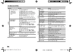 Preview for 22 page of Kenwood KMM-BT32U Instruction Manual