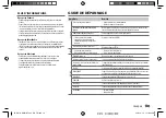 Preview for 45 page of Kenwood KMM-BT32U Instruction Manual