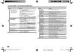 Preview for 70 page of Kenwood KMM-BT32U Instruction Manual