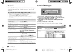 Предварительный просмотр 94 страницы Kenwood KMM-BT408DAB Instruction Manual