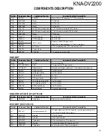 Preview for 5 page of Kenwood KNA-DV2200 Service Manual