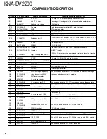 Preview for 6 page of Kenwood KNA-DV2200 Service Manual