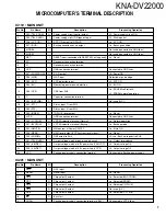 Preview for 7 page of Kenwood KNA-DV2200 Service Manual