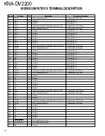 Preview for 8 page of Kenwood KNA-DV2200 Service Manual