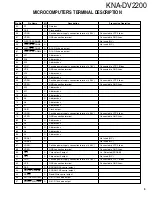 Preview for 9 page of Kenwood KNA-DV2200 Service Manual