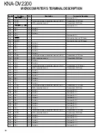 Preview for 10 page of Kenwood KNA-DV2200 Service Manual