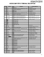 Preview for 11 page of Kenwood KNA-DV2200 Service Manual