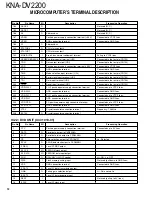 Preview for 12 page of Kenwood KNA-DV2200 Service Manual