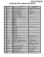 Preview for 13 page of Kenwood KNA-DV2200 Service Manual