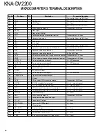 Preview for 14 page of Kenwood KNA-DV2200 Service Manual