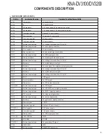 Предварительный просмотр 3 страницы Kenwood KNA-DV3100 Service Manual