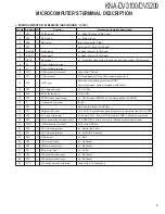 Preview for 5 page of Kenwood KNA-DV3100 Service Manual