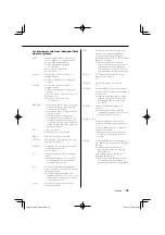 Preview for 55 page of Kenwood KOS-A200 - Car Audio Expansion Module Instruction Manual