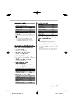 Preview for 65 page of Kenwood KOS-A200 - Car Audio Expansion Module Instruction Manual