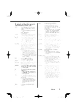 Preview for 111 page of Kenwood KOS-A200 - Car Audio Expansion Module Instruction Manual