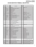 Предварительный просмотр 5 страницы Kenwood KOS-A200 - Car Audio Expansion Module Service Manual