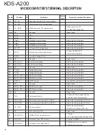 Предварительный просмотр 6 страницы Kenwood KOS-A200 - Car Audio Expansion Module Service Manual