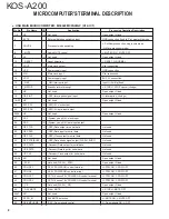 Предварительный просмотр 8 страницы Kenwood KOS-A200 - Car Audio Expansion Module Service Manual