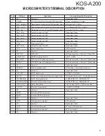 Предварительный просмотр 9 страницы Kenwood KOS-A200 - Car Audio Expansion Module Service Manual