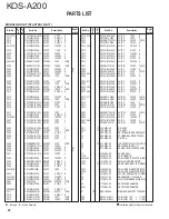 Предварительный просмотр 22 страницы Kenwood KOS-A200 - Car Audio Expansion Module Service Manual