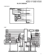 Preview for 3 page of Kenwood KOS-V1000 Service Manual