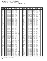 Preview for 42 page of Kenwood KOS-V1000 Service Manual