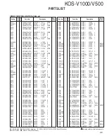 Preview for 43 page of Kenwood KOS-V1000 Service Manual