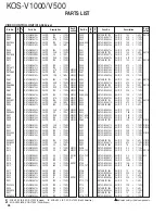 Preview for 48 page of Kenwood KOS-V1000 Service Manual