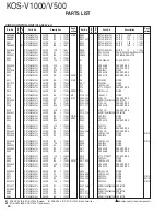 Preview for 50 page of Kenwood KOS-V1000 Service Manual