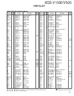 Preview for 51 page of Kenwood KOS-V1000 Service Manual