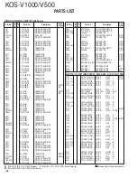 Preview for 52 page of Kenwood KOS-V1000 Service Manual