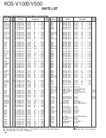 Preview for 54 page of Kenwood KOS-V1000 Service Manual