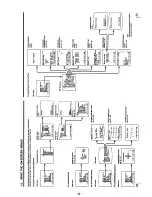 Предварительный просмотр 8 страницы Kenwood KP-46XBR35 Service Manual