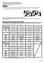 Предварительный просмотр 7 страницы Kenwood KPA-SD100 Instruction Manual