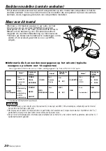 Предварительный просмотр 20 страницы Kenwood KPA-SD100 Instruction Manual