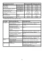 Preview for 94 page of Kenwood KPL90 Instructions Manual