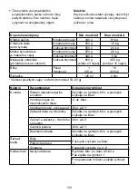 Preview for 111 page of Kenwood KPL90 Instructions Manual