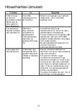 Preview for 123 page of Kenwood KPL90 Instructions Manual