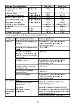 Preview for 129 page of Kenwood KPL90 Instructions Manual