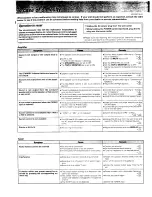 Предварительный просмотр 28 страницы Kenwood KR-300HT Instruction Manual