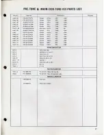 Предварительный просмотр 27 страницы Kenwood KR-3200 Service Manual