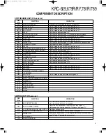 Предварительный просмотр 3 страницы Kenwood KR-609 Service Manual